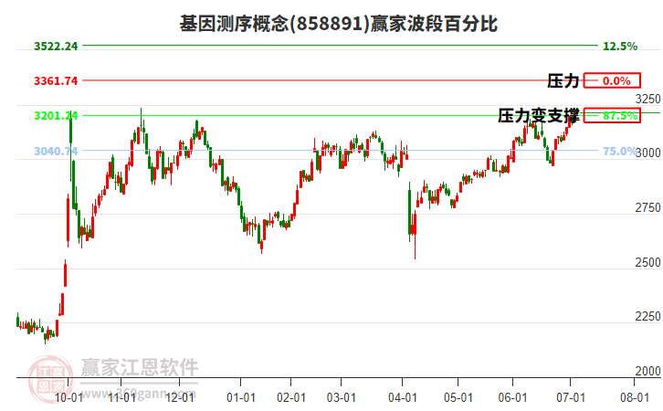 辅助生殖概念崛起，共同药业、利德曼20%涨停，广生堂等大涨