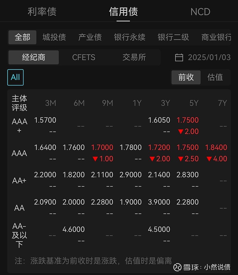 国债期货拉升 30年期主力合约涨超0.4%