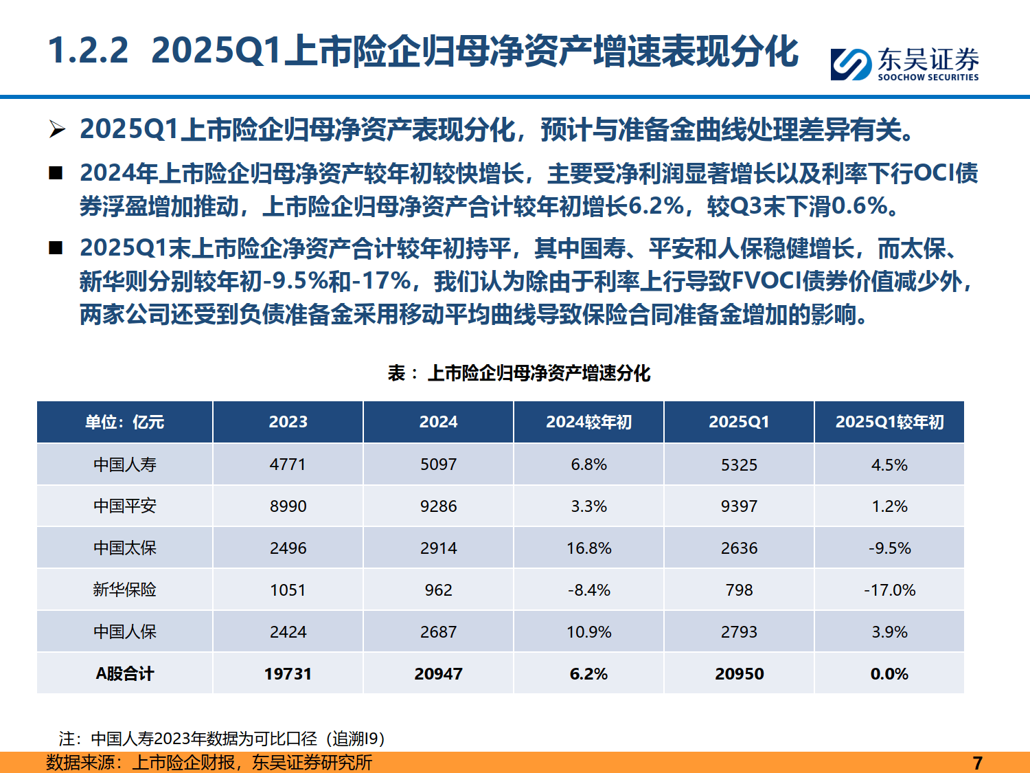 2025-2030年中国麻醉药行业：无痛诊疗的普及与挑战_人保伴您前行,人保有温度