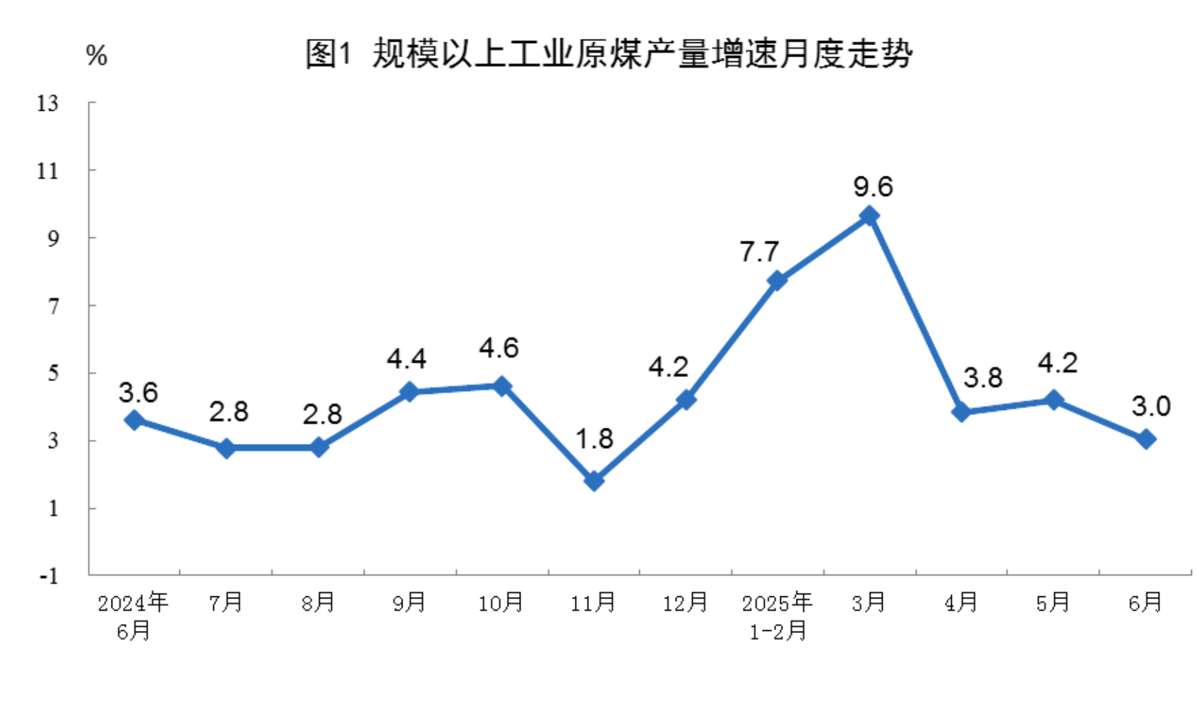 国家能源局：上半年全国可再生能源发电量同比增加15.6%