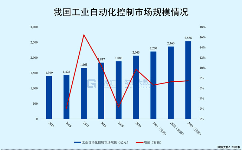 红板科技再战IPO，打价格战换营收，研发投入低于同行，控制权高度集中存隐忧