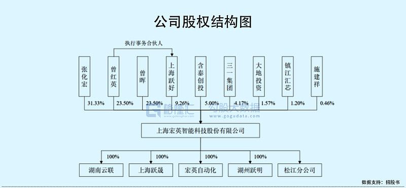 红板科技再战IPO，打价格战换营收，研发投入低于同行，控制权高度集中存隐忧