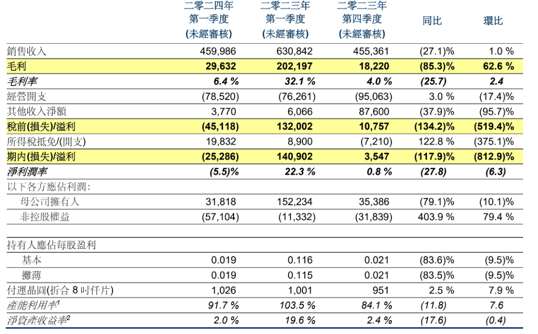 仙琚制药：Q4亏损致去年净利骤降近三成，1.95亿反垄断罚单被疑“暗箱操作”