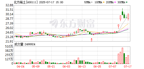 南京证券：7月25日召开董事会会议