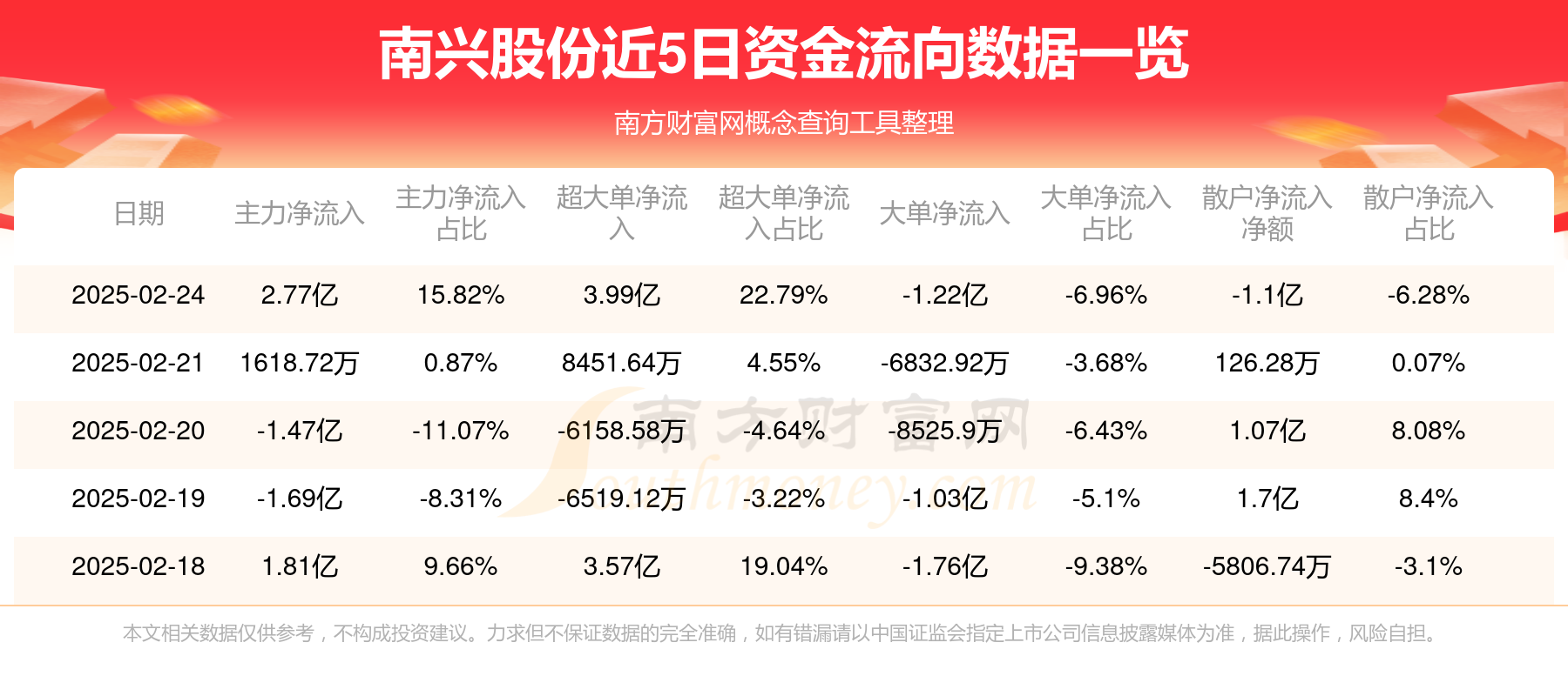 7月31日南兴股份涨停：华为HMS，AIGC概念，云计算数据中心概念热股