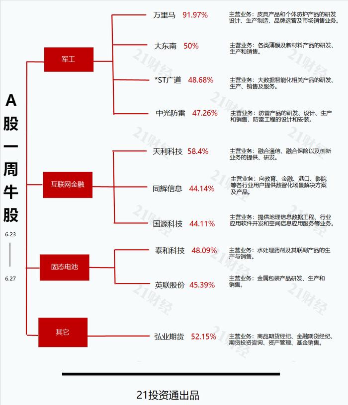 万里马(300591.SZ)：预中标南航采购项目