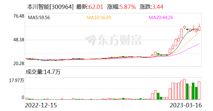 运机集团：在手订单充足 可支撑公司近两年的生产量