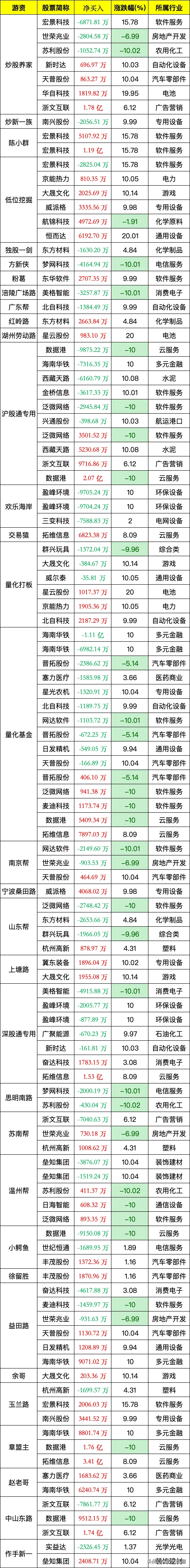 118只个股连续5日或5日以上获主力资金净买入