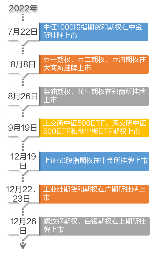广期所：铂、钯期货涨跌停板幅度均为4%