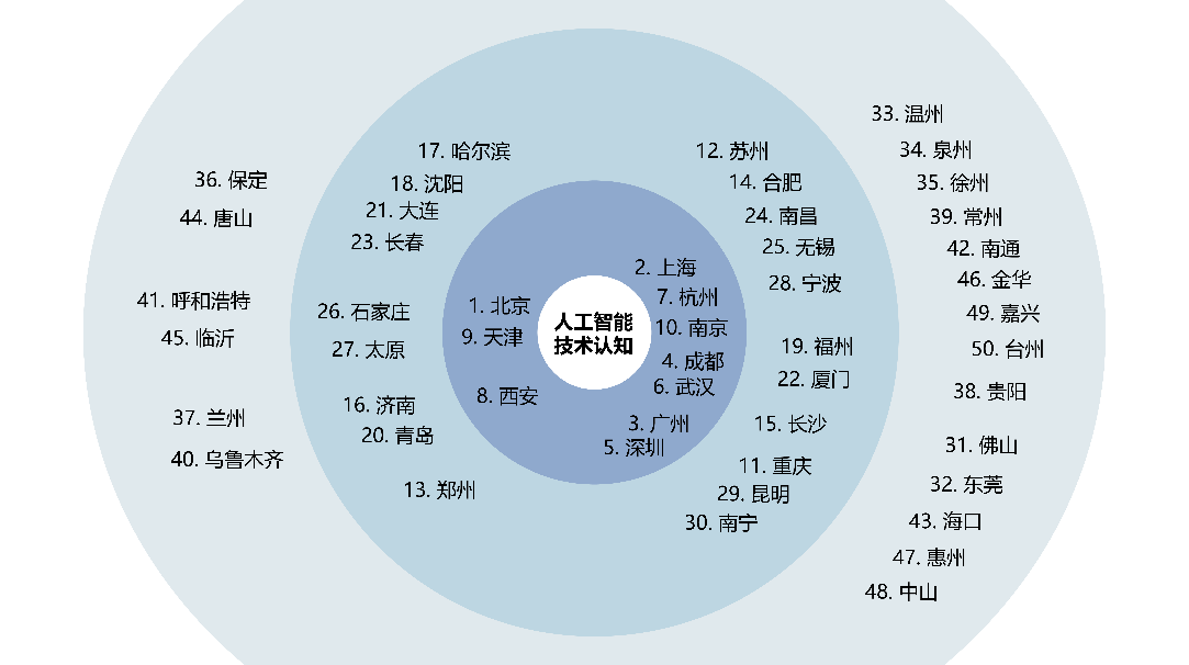 8月1日郑中设计涨停：装修装饰，人工智能，数字经济概念热股