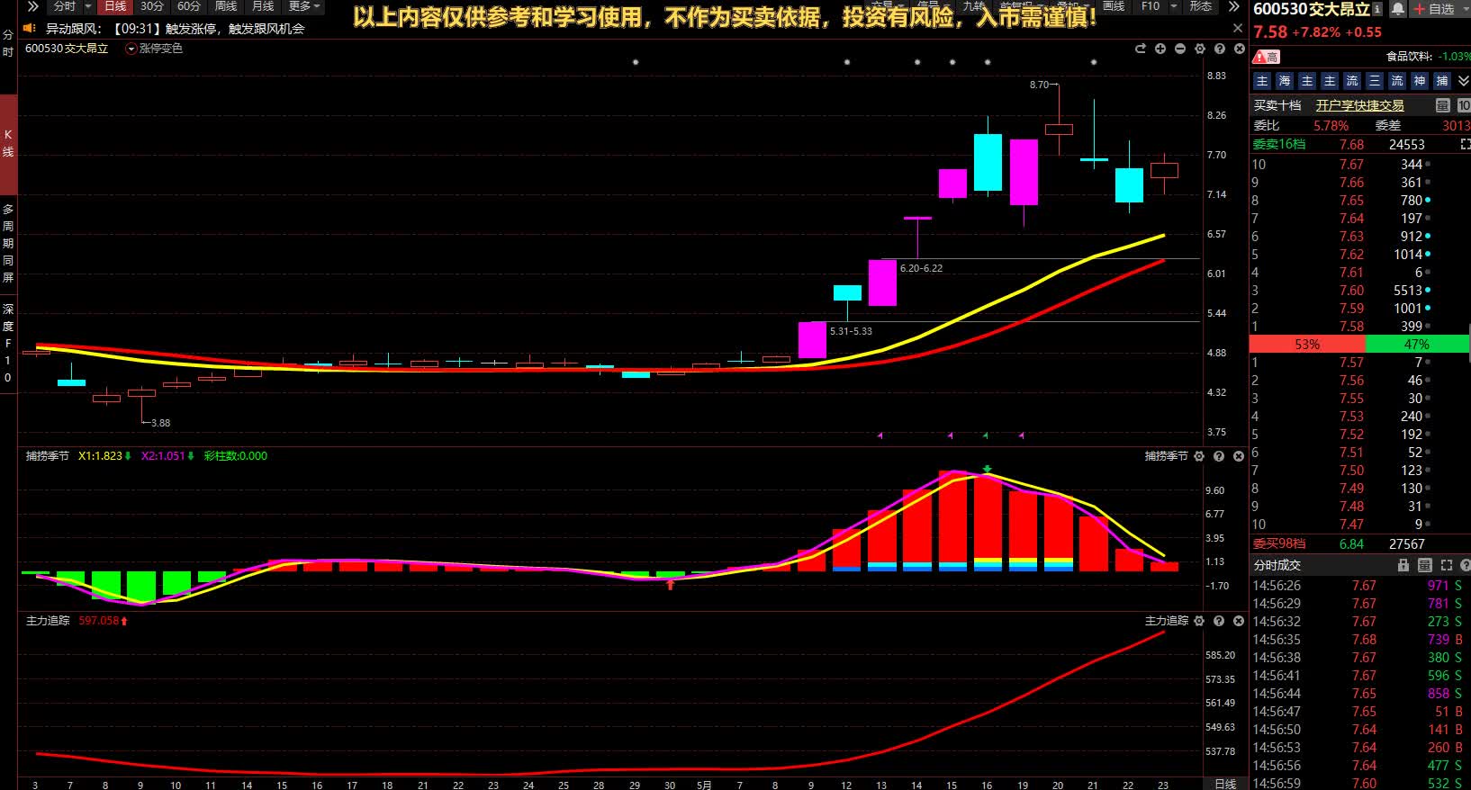 交大昂立（600530）2025年中报简析：净利润减30.54%，公司应收账款体量较大