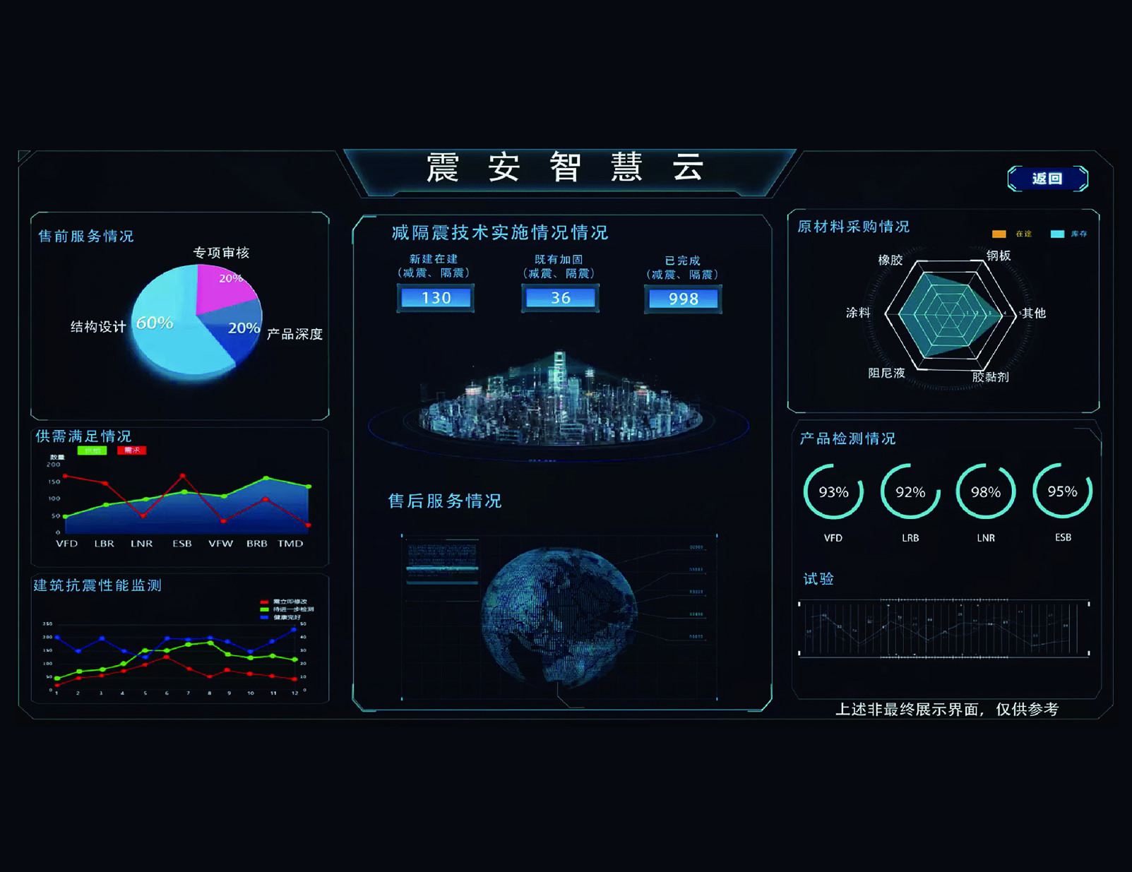 震安科技：减隔震产品能有效应对地震灾害