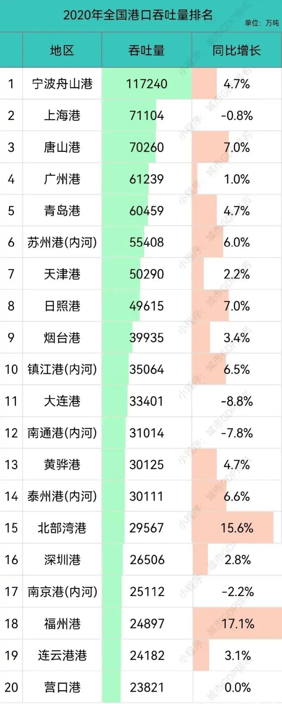广州港：7月预计完成货物吞吐量5023.3万吨 同比增长3.1%