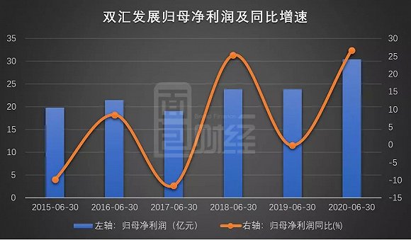 大股东轮番套现，法本信息业绩增长承压，多募投项目推进缓慢