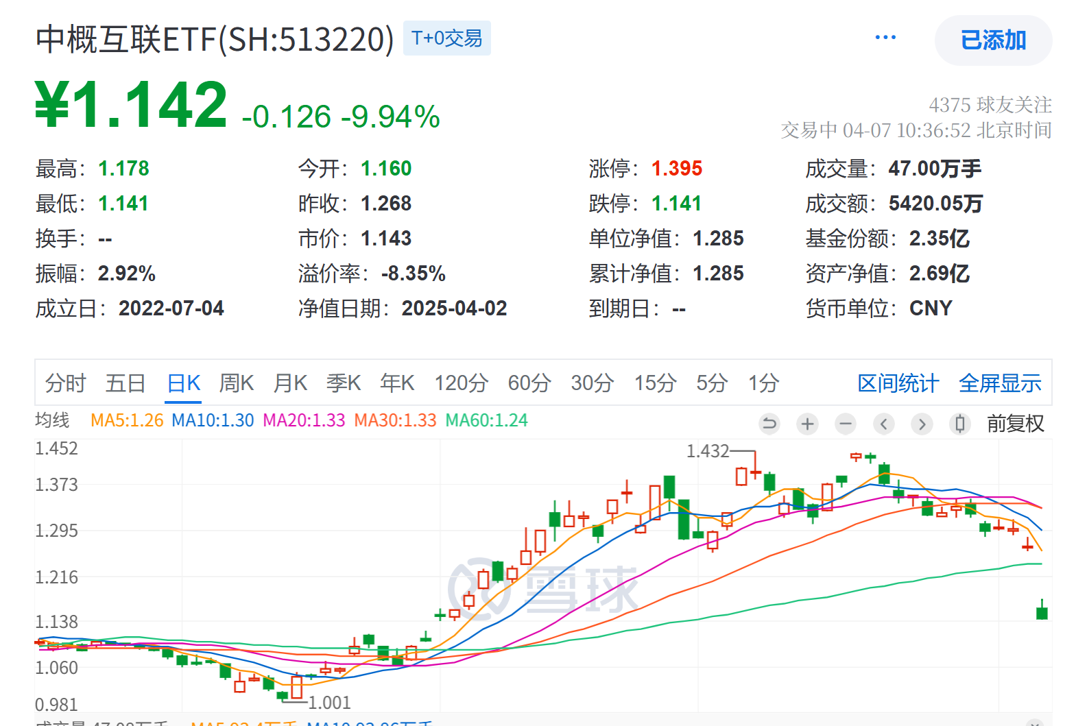 南向资金今日净买入122.08亿港元