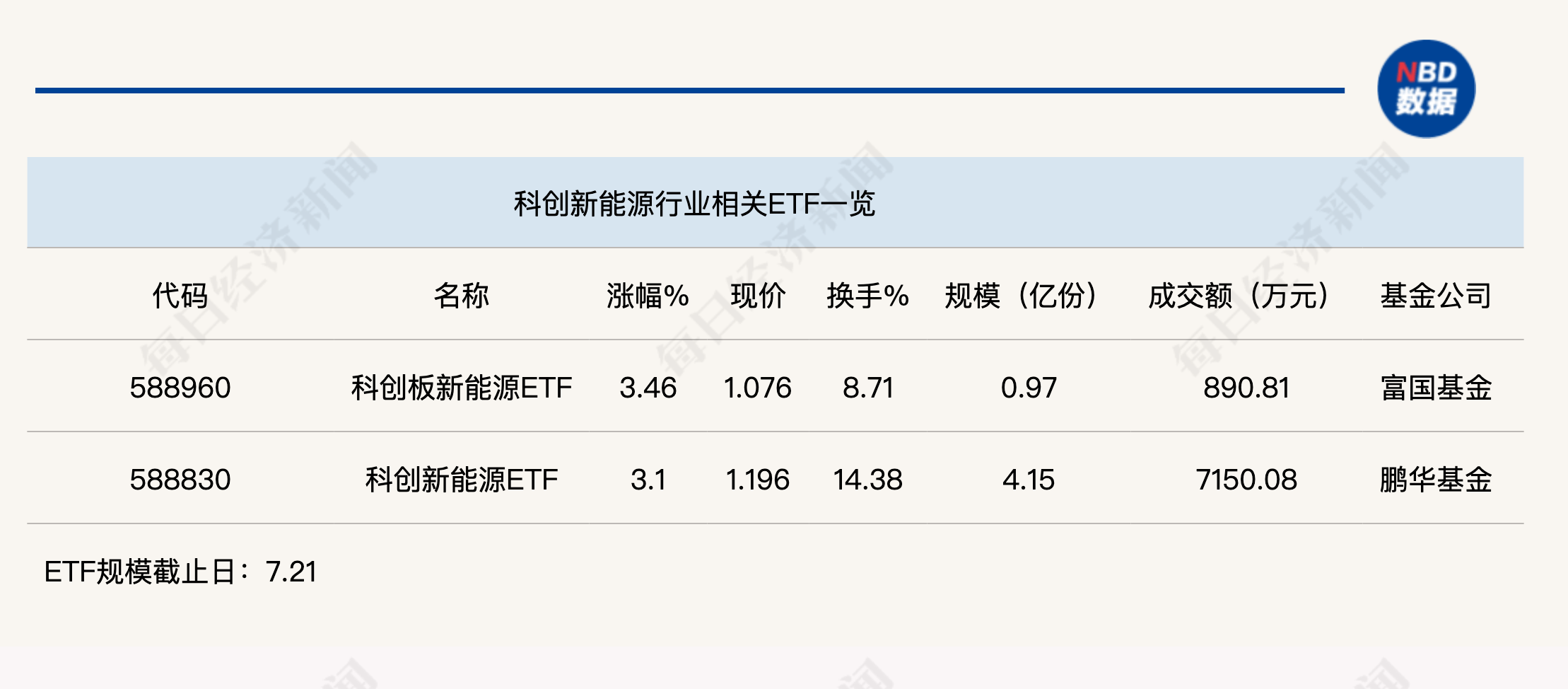 光伏设备板块异动！七大概念股盘点（名单）
