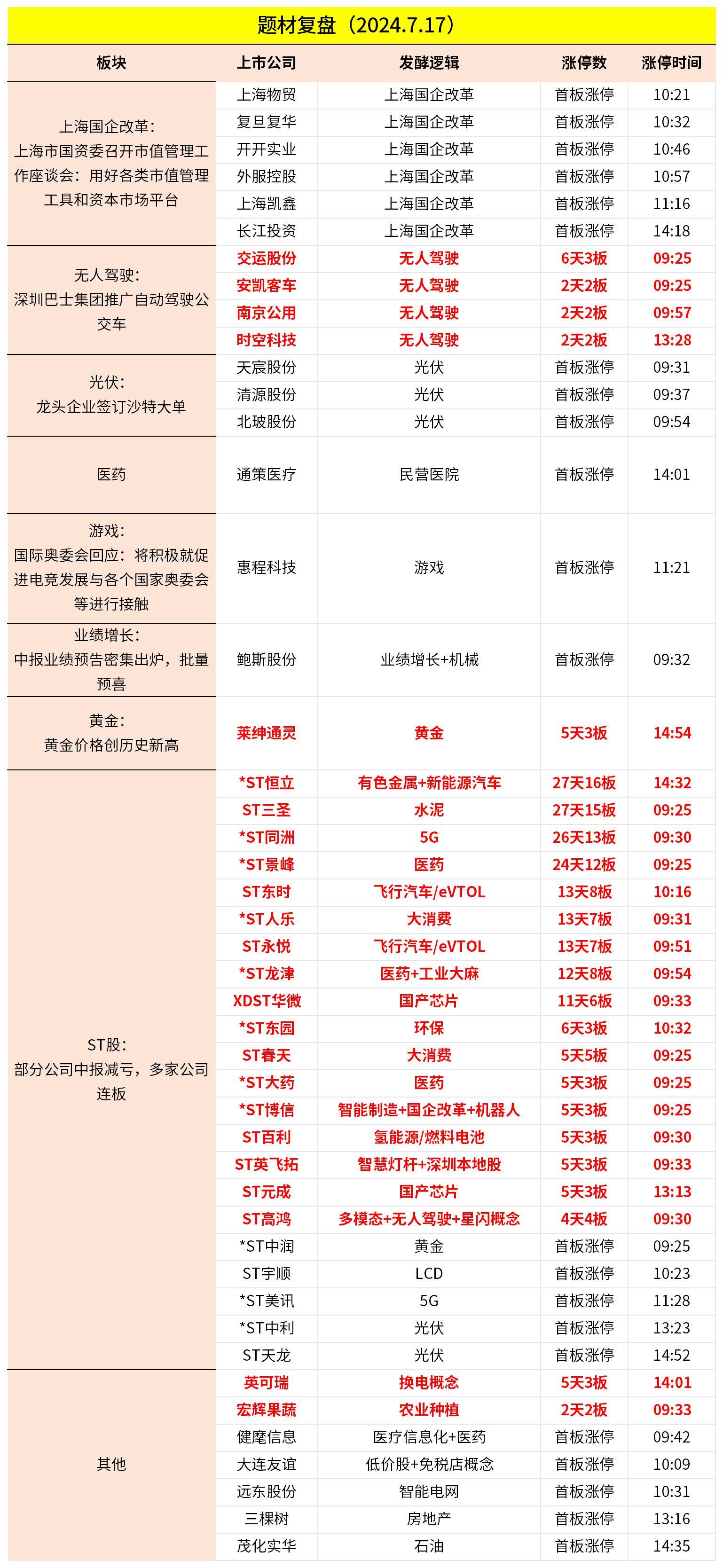 光伏设备板块异动！七大概念股盘点（名单）