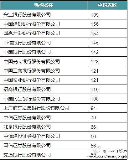 沪市债券新语 | 华电清洁能源REIT登陆上交所 首单央企气电项目引领绿色金融创新