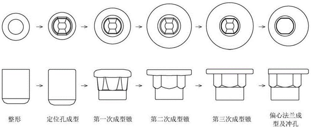 富奥股份获得发明专利授权：“冷镦模具和冷镦成型工艺”