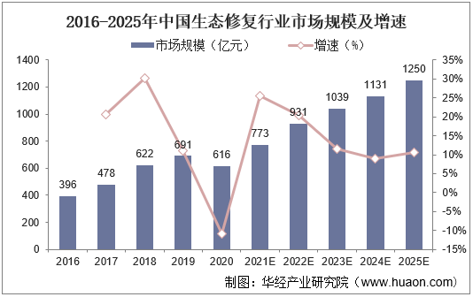保险有温度,人保护你周全_2025中国婚宴酒席行业深度调研与市场规模、投资趋势分析