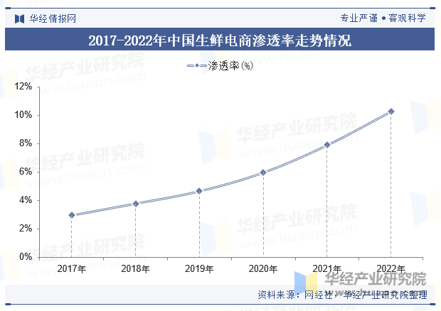 2025婚车租赁行业发展现状及市场规模、未来前景分析_拥有“如意行”驾乘险，出行更顺畅！,人保有温度