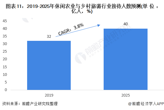 2025婚车租赁行业发展现状及市场规模、未来前景分析_拥有“如意行”驾乘险，出行更顺畅！,人保有温度