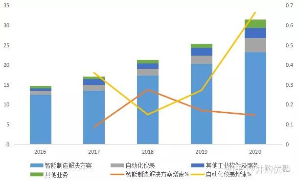 科远智慧获得发明专利授权:“一种定时执行任务的可靠配置方法”