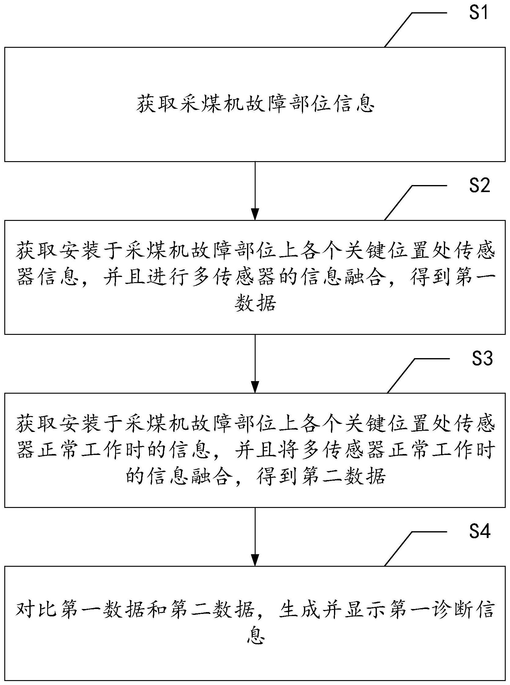 航天信息获得发明专利授权:“一种信息存储方法、装置、设备及存储介质”