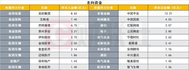 电子行业今日净流出资金91.77亿元，东芯股份等24股净流出资金超亿元