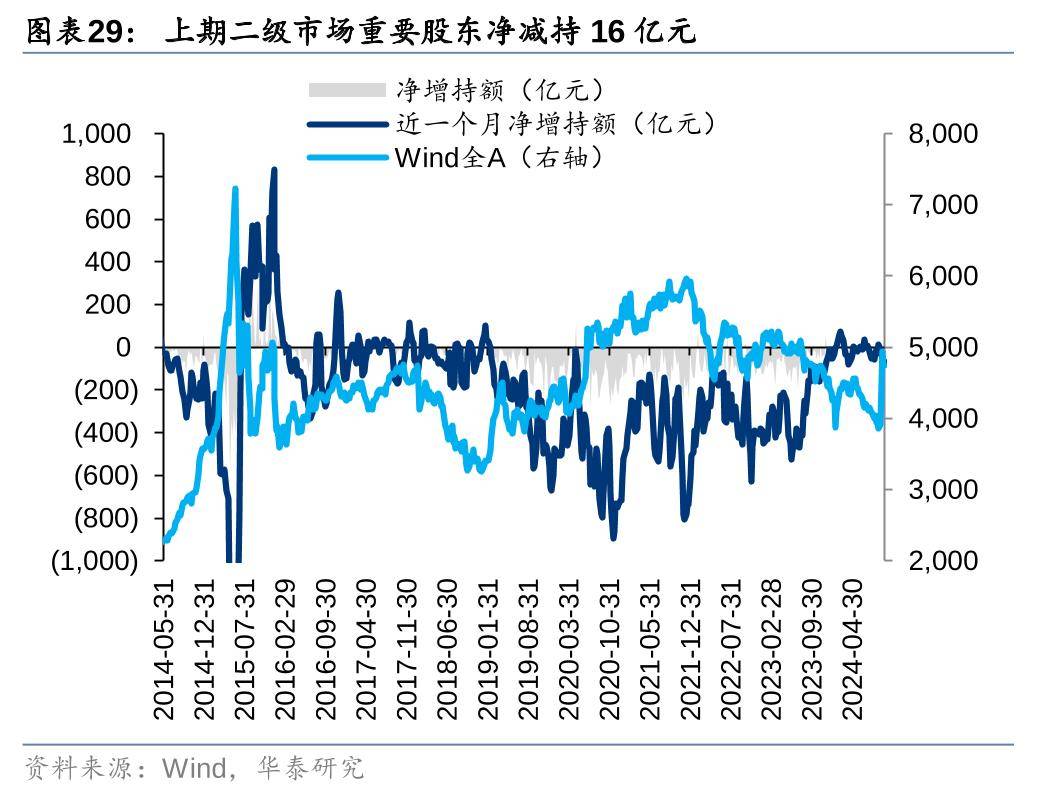 罕见！这家A股公司回购注销后，不具备上市条件！