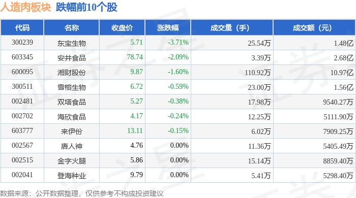 可燃冰概念下跌1.14%，主力资金净流出10股
