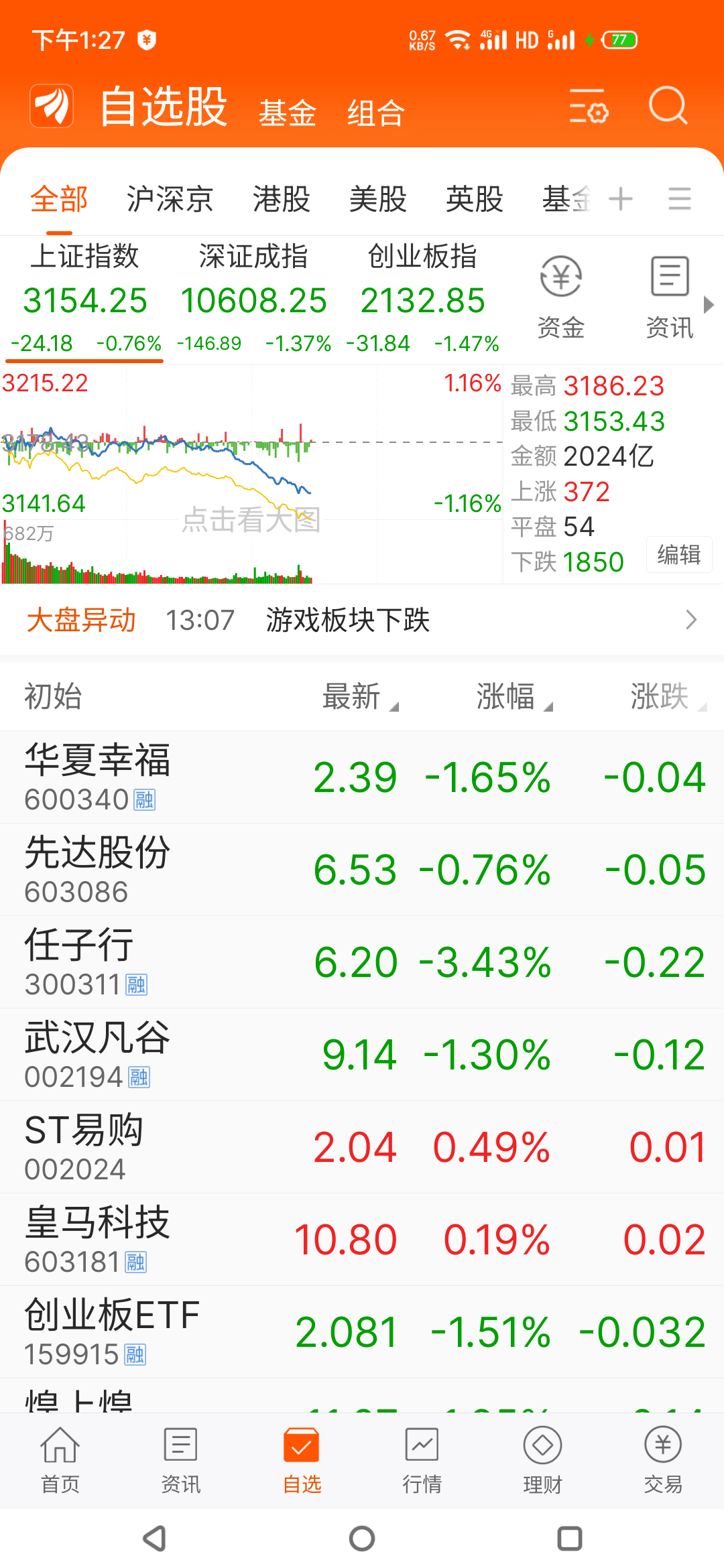 “3年，终于回本了！”基民“解套”众生相