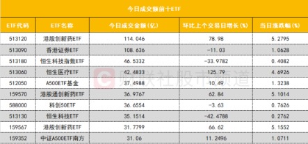 中原证券给予宁德时代增持评级：盈利环比提升，动力龙头市占率提升