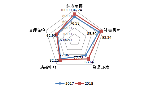 “征求意见稿”发布 我国将打造可持续信息鉴证业务基本准则体系