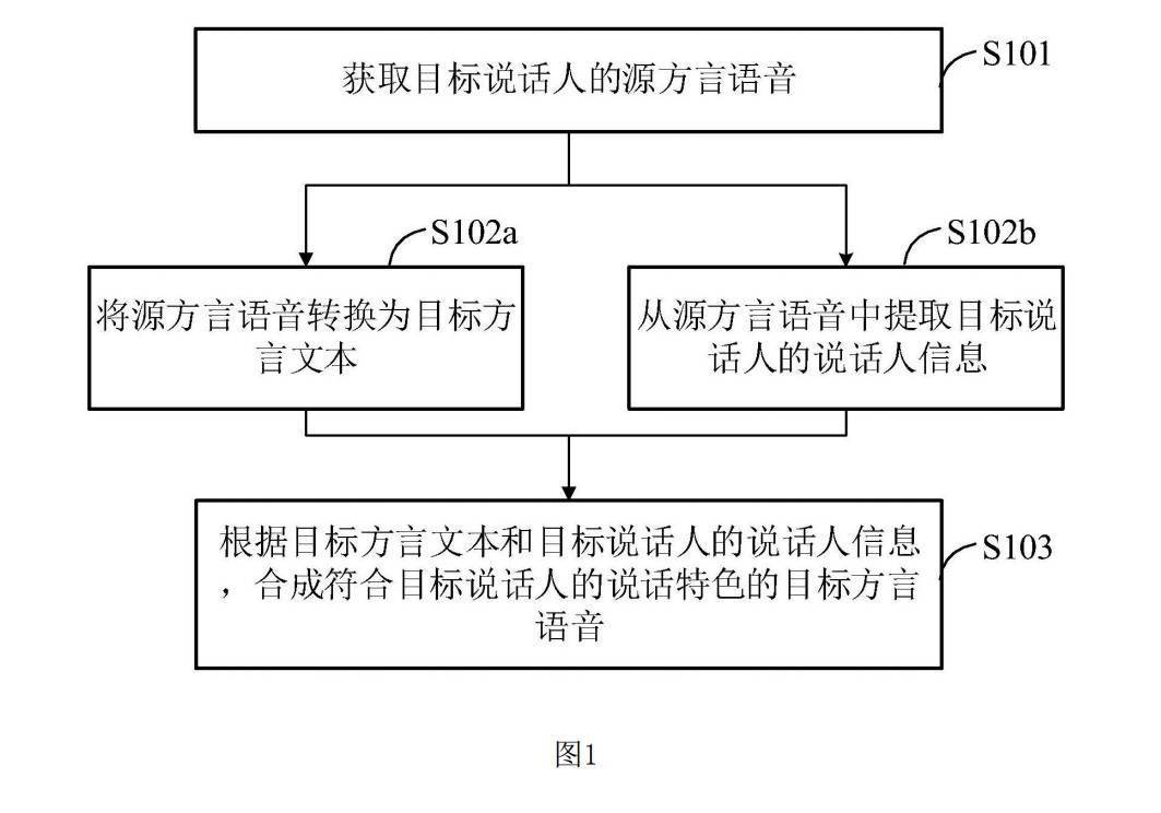 科大讯飞获得发明专利授权：“一种语音唤醒方法及其相关设备”