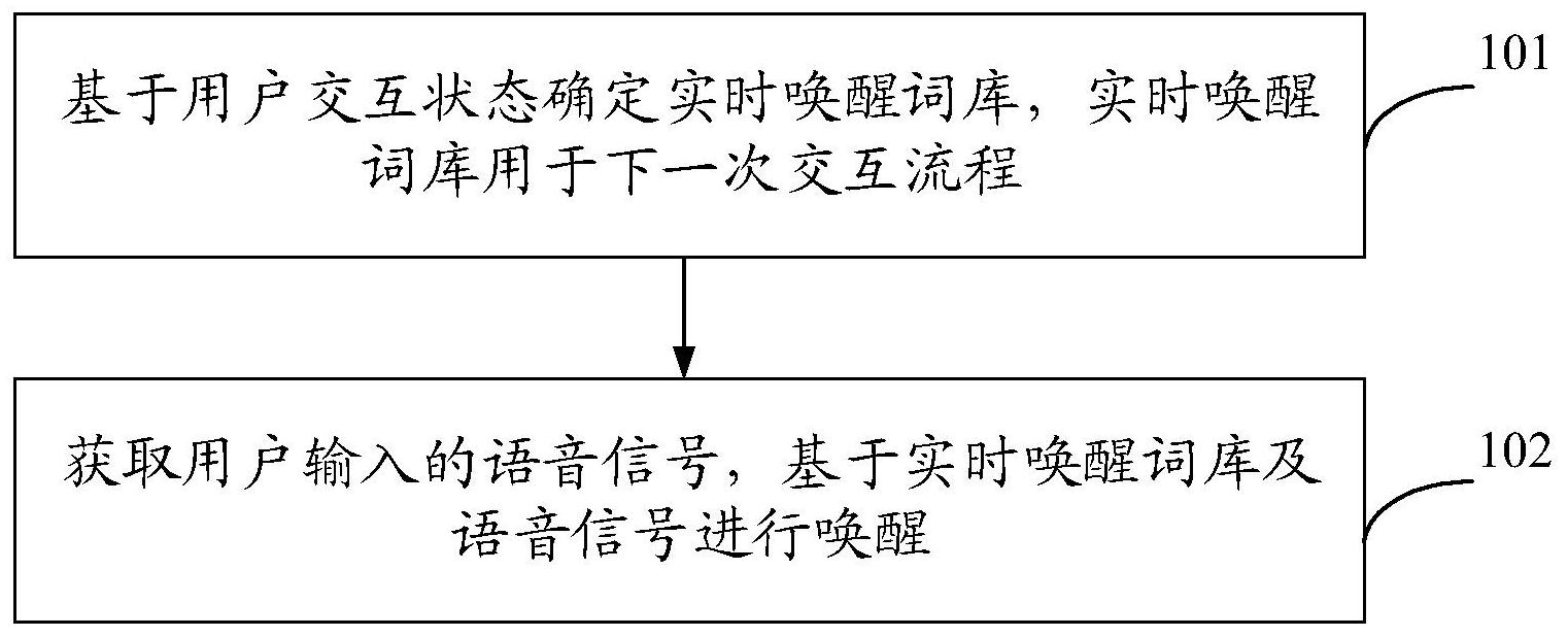 科大讯飞获得发明专利授权：“一种语音唤醒方法及其相关设备”