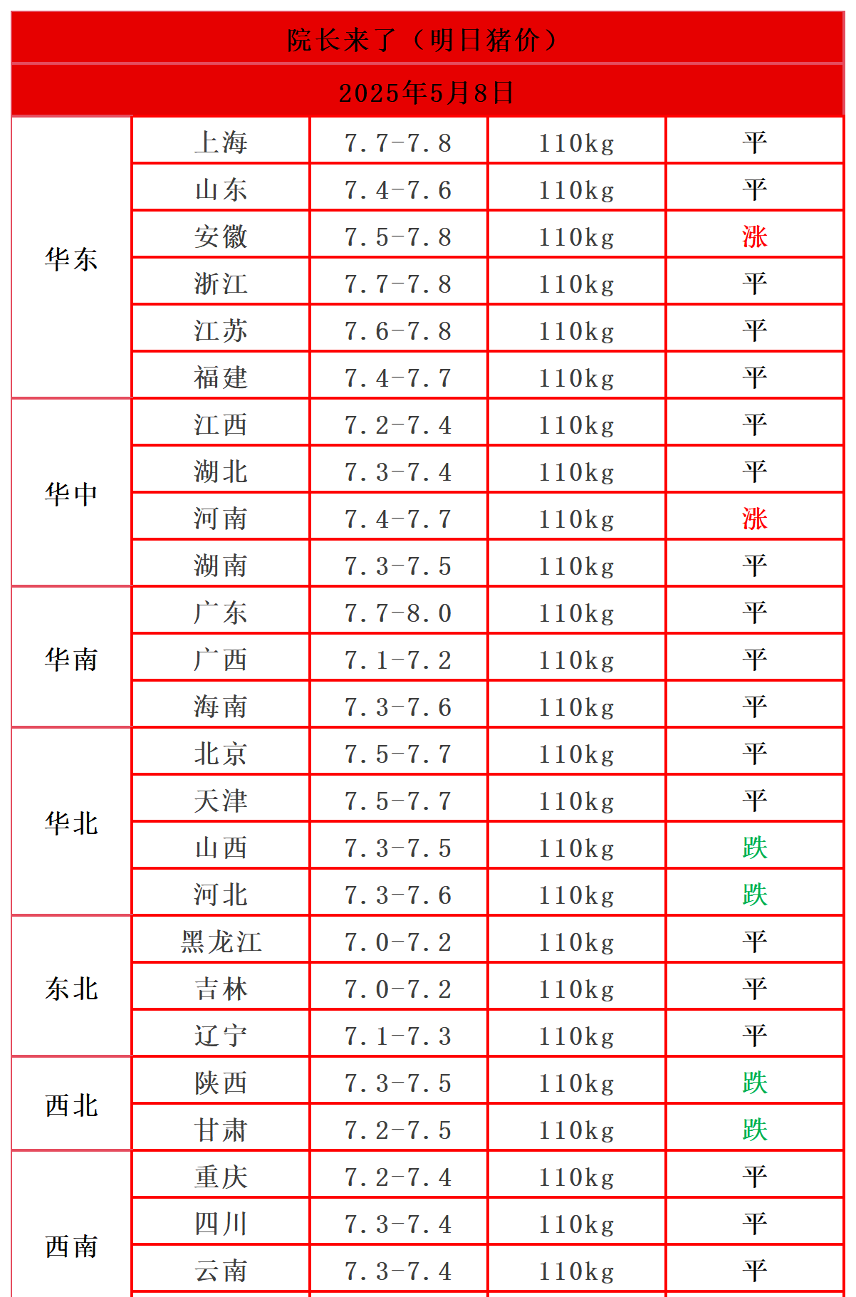 国家统计局：7月下旬生猪价格环比降2.1%