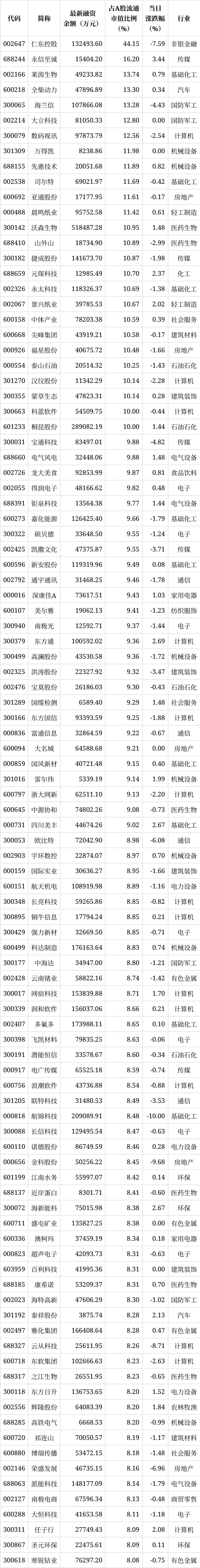 A股，重磅信号！融资客加仓(名单)
