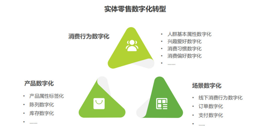 白酒行业未来发展趋势展望2025：即时零售成为标配渠道_人保伴您前行,人保财险 