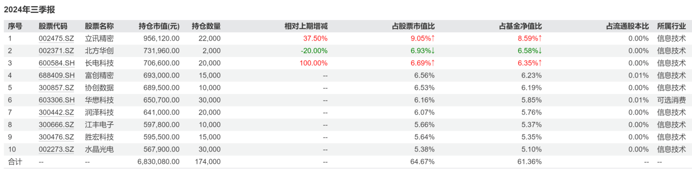 银河证券：医药板块公募基金重仓持仓水平仍低于历史均值