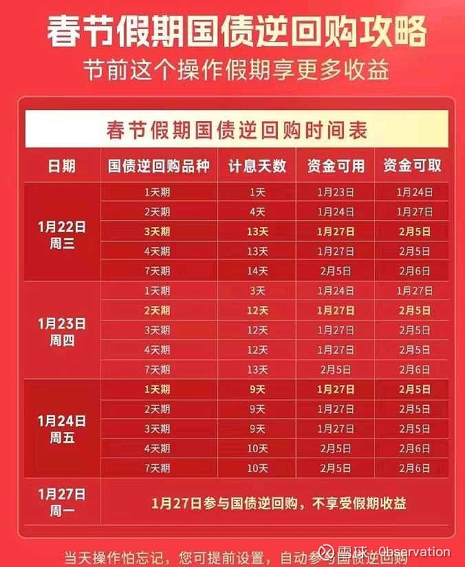财政部拟第三次续发行2025年记账式附息（七期）国债