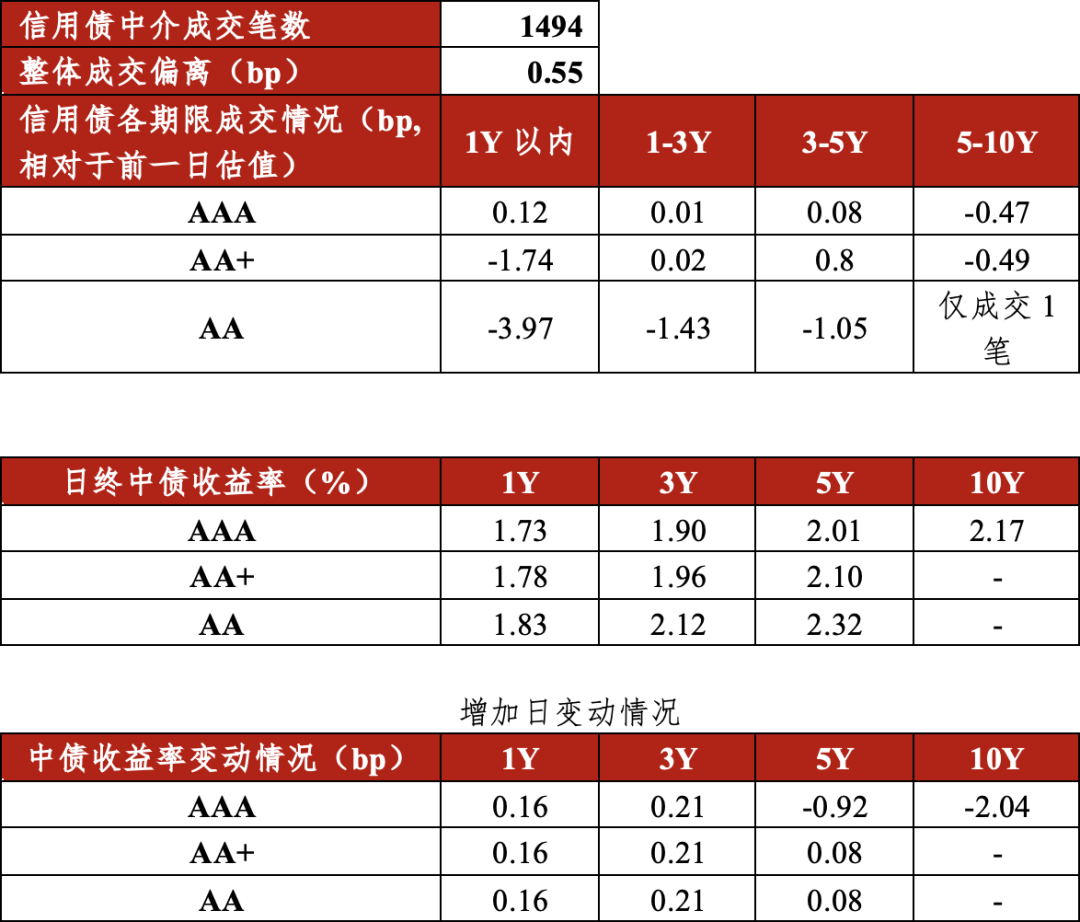 债市日报:8月4日