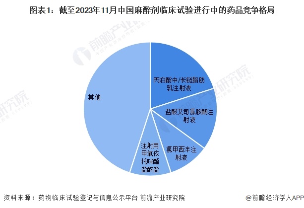 恩华药业：NH600001乳状注射液临床试验研究受试者已全部出组