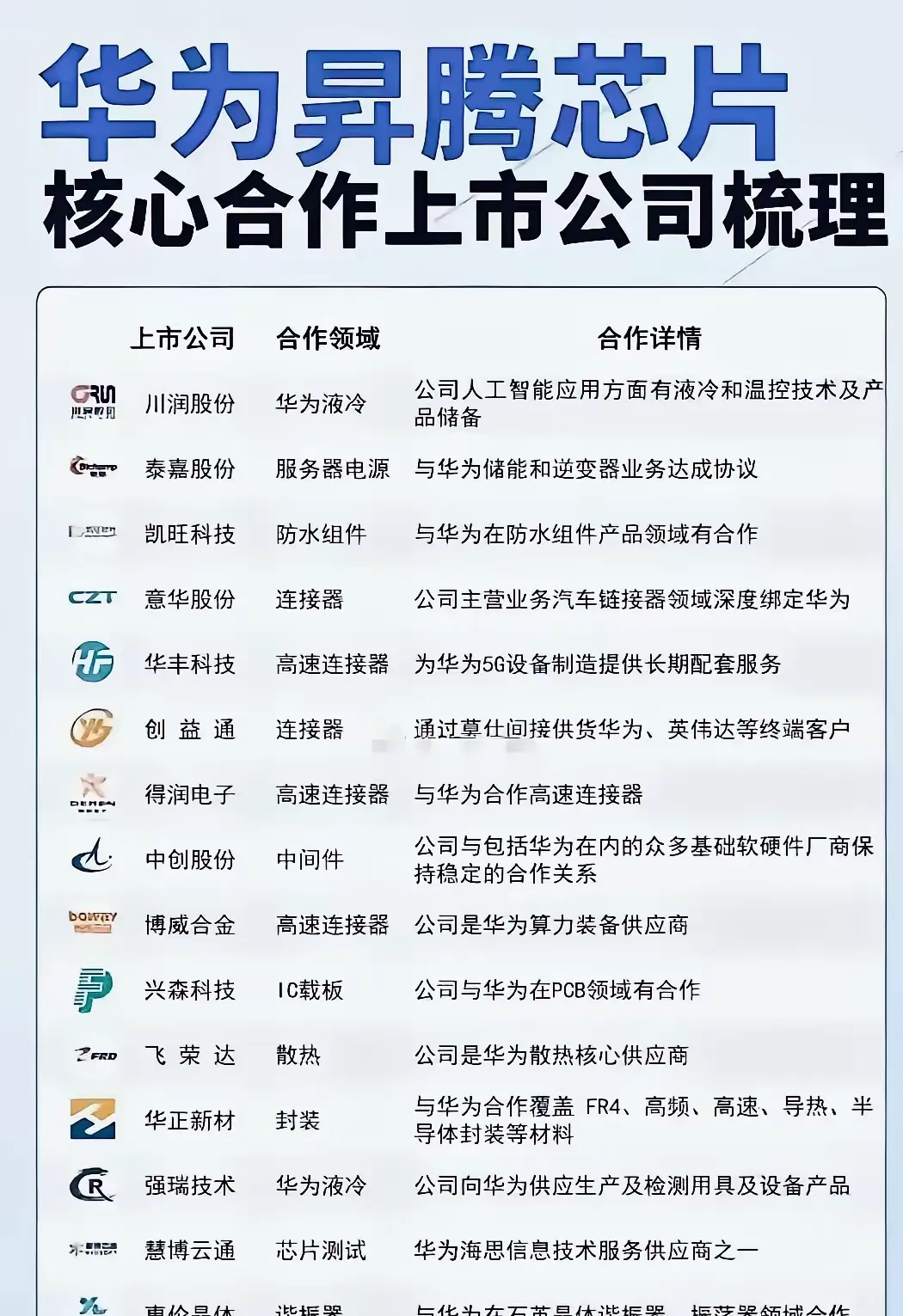 8月4日吉视传媒涨停：国产芯片，云计算数据中心，人工智能概念热股