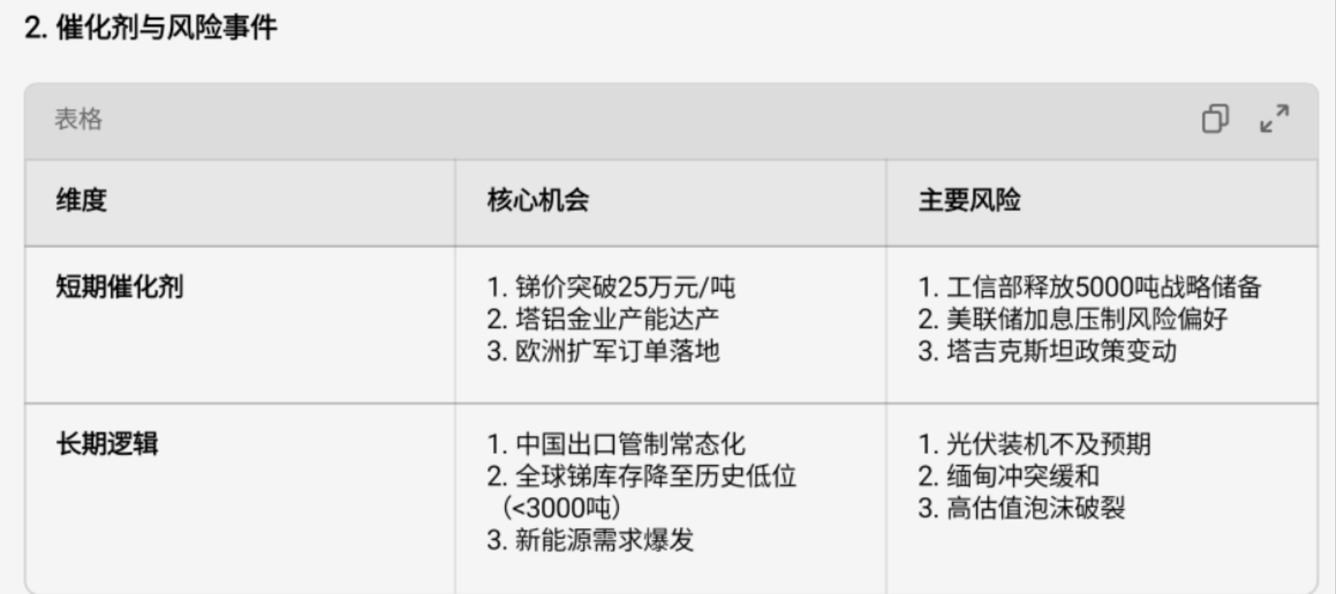 正丹股份：2025年半年度净利润约6.3亿元，同比增加120.35%