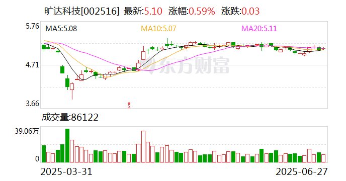 金禾实业：8月4日召开董事会会议