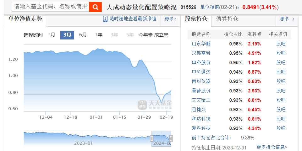 多只绩优基金申购额度设限 策略容量与流动性成“双防线”