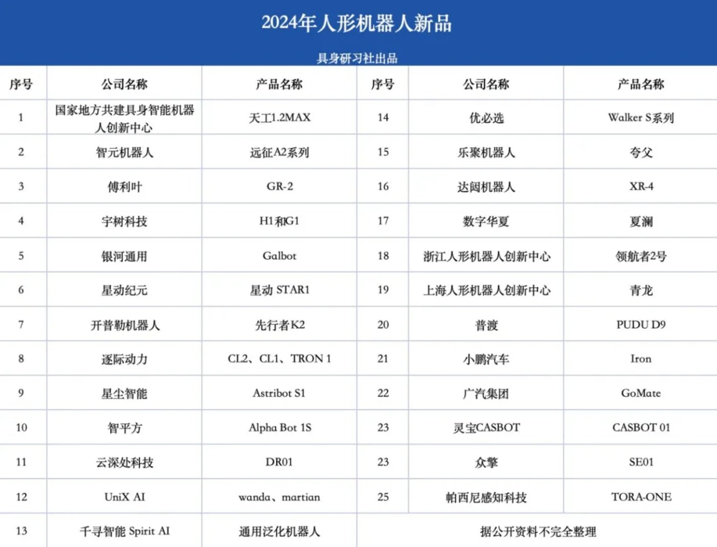北京人形机器人行业“十五五”规划发展前景展望_人保车险   品牌优势——快速了解燃油汽车车险,保险有温度