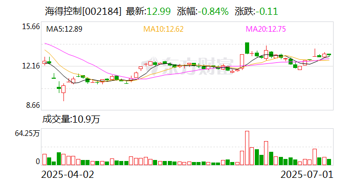 贵州燃气：截至2025年3月31日股东人数为50,916户