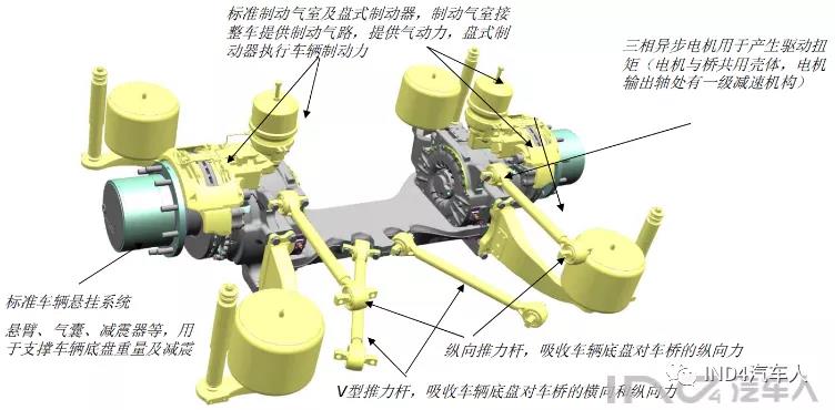 中国汽研获得发明专利授权：“采用试验台架进行商用车制动器带轮边电驱动总成的实车模拟试验方法”